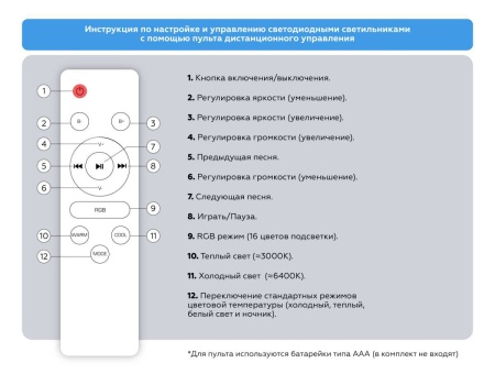 Люстра Ambrella Light ORBITAL FZ1615