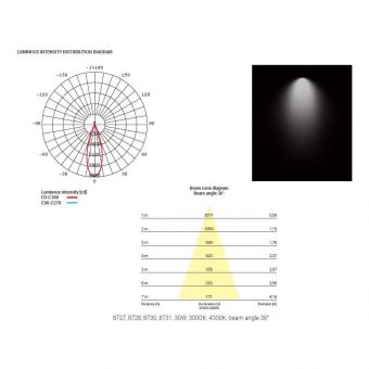 Потолочный светодиодный светильник Nowodvorski Ios Led 8734