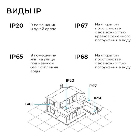 Прожектор светодиодный Apeyron 05-55
