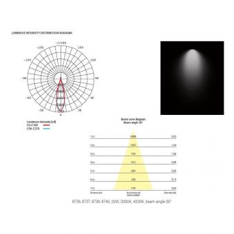 Потолочный светодиодный светильник Nowodvorski Ios Led 8736