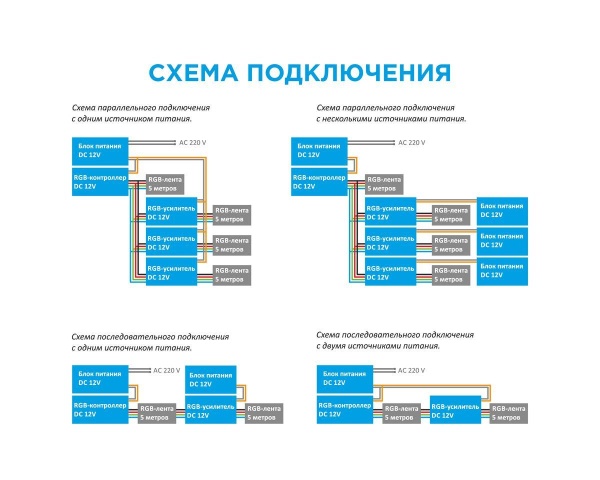 Усилитель RGB Apeyron 12/24V 04-04(288) Усилитель RGB Apeyron 12/24V 04-04(288)