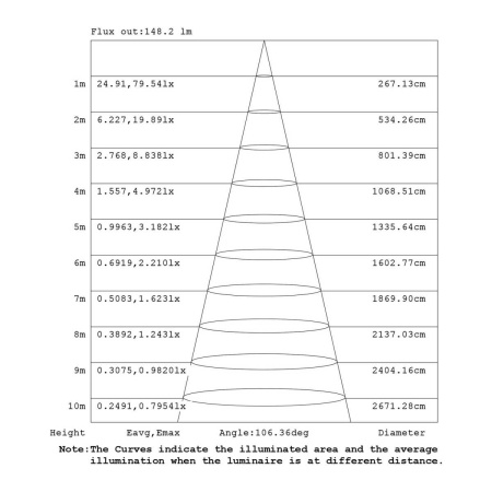 Подвесная люстра Mantra Arrecife 9368+9229 (8L)
