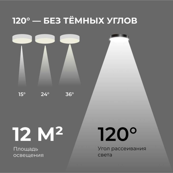Светильник светодиодный накладной Apeyron 18-161 Светильник светодиодный накладной Apeyron 18-161