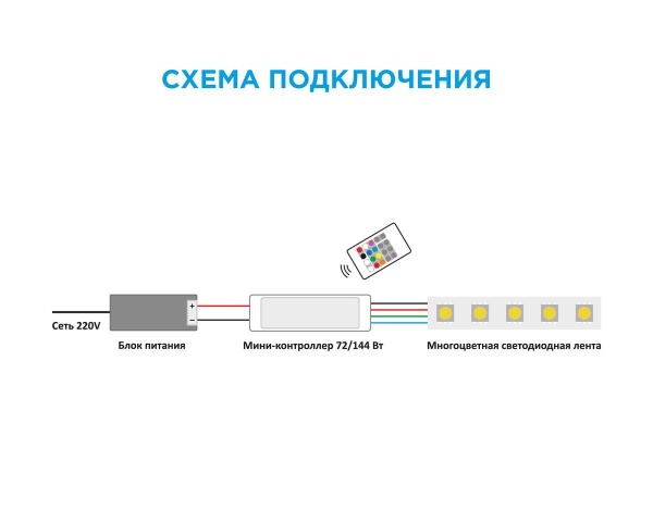 Мини-контроллер RGB Apeyron с пультом 12/24V 04-18 Мини-контроллер RGB Apeyron с пультом 12/24V 04-18