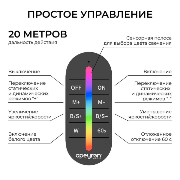 Контроллер Apeyron RGBW 12В/24В, 4 канала, ПДУ RF сенсорный 04-104