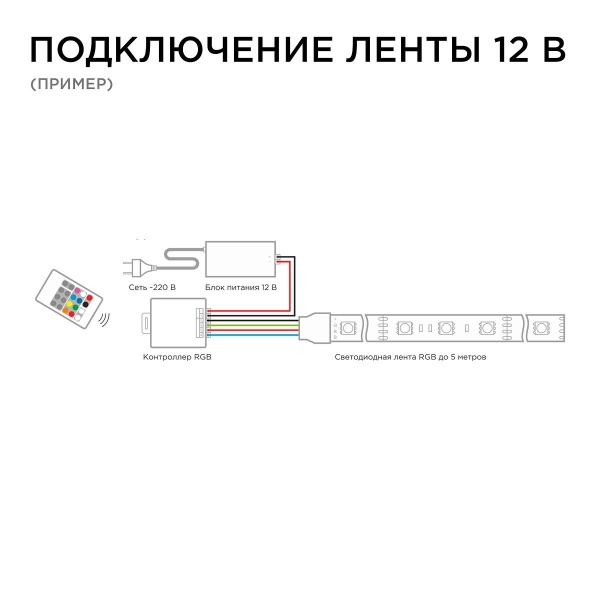 Контроллер RGB Apeyron с пультом 12/24V 04-39 Контроллер RGB Apeyron с пультом 12/24V 04-39