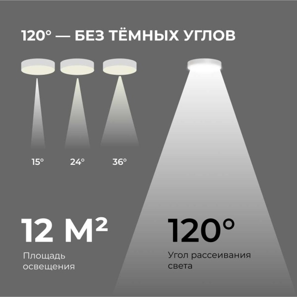 Светильник светодиодный накладной Apeyron 18-159 Светильник светодиодный накладной Apeyron 18-159