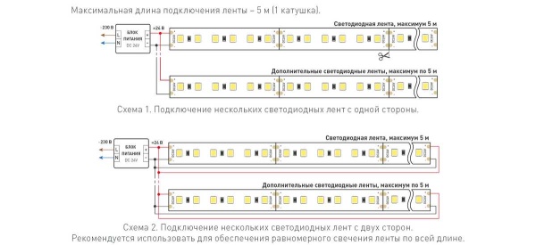 Светодиодная лента Arlight 10W/m 120Led/m 2835SMD теплый белый 5M Twist-A120-10mm 24V Warm3500 040529