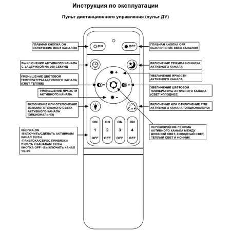 Светильник потолочный Reluce 06538-0.3-08 WH