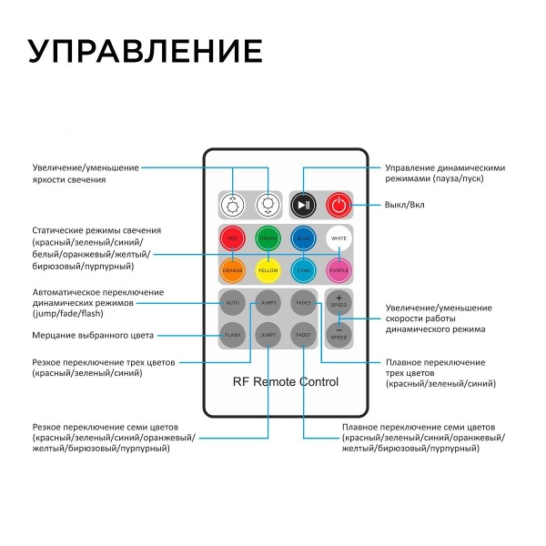 Контроллер RGB Apeyron с пультом 12/24V 04-39 Контроллер RGB Apeyron с пультом 12/24V 04-39