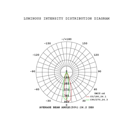 Подвесная люстра Mantra Boomerang 9368+9245 (8L)