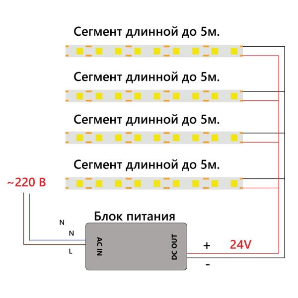 Светодиодная лента Feron 10W/m 320LED/m 2110SMD теплый белый 5M LS530 48263